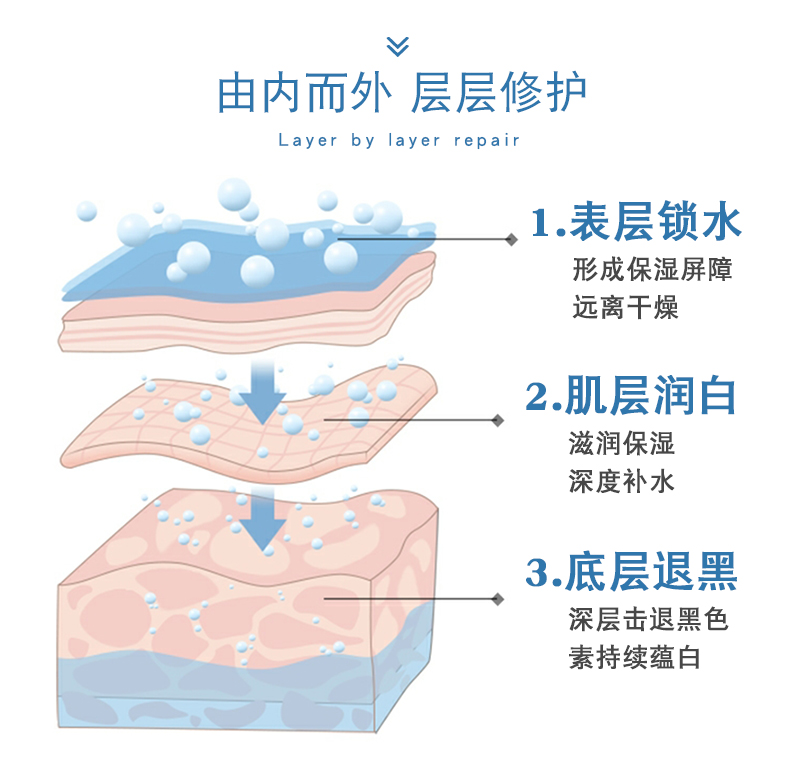 嫩滑润肌长臂膜--烟酰胺_07.jpg